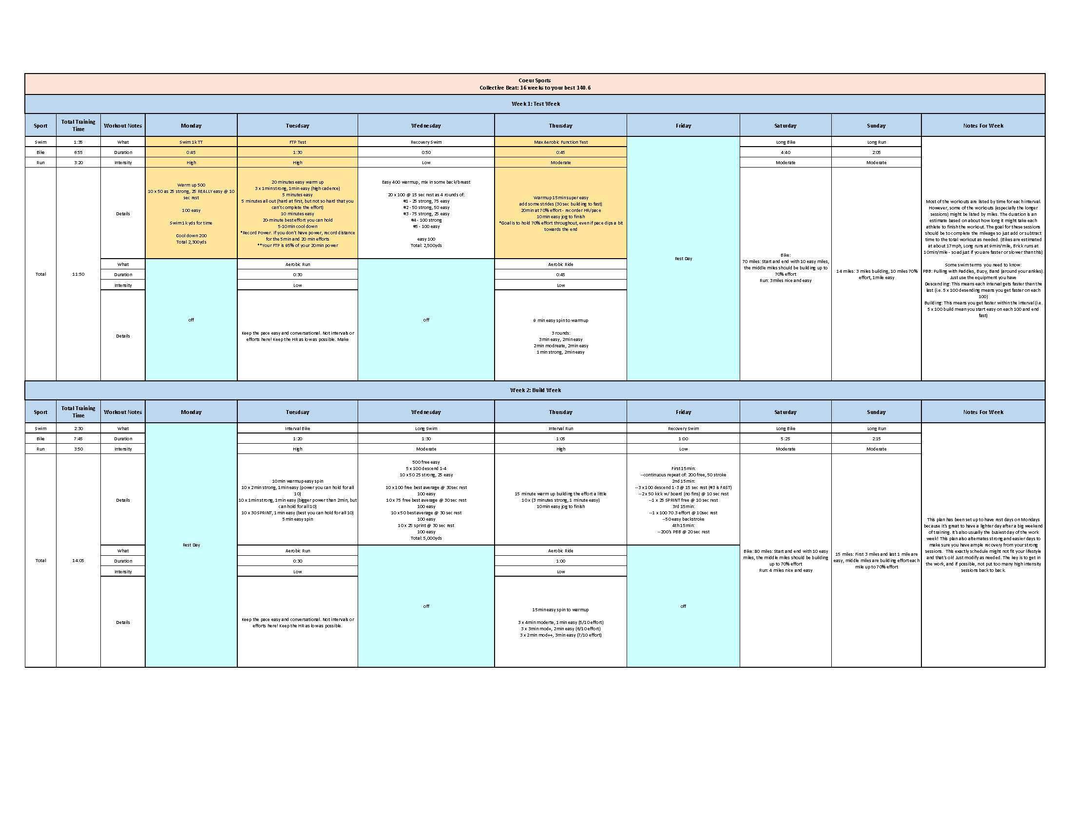 Women's 16 week Iron Distance Triathlon Training Plan