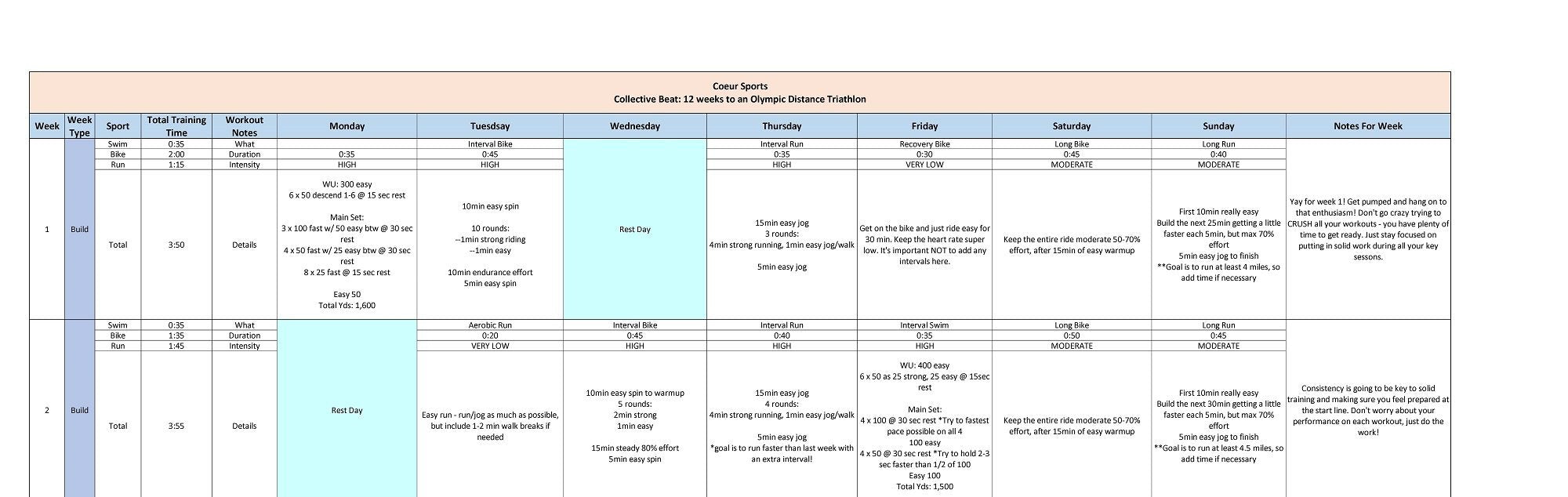 Coeur Sports Women's 12 week Olympic Distance Triathlon Training Plan